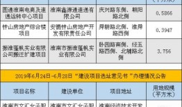 淮南最新爆料,揭秘城市变迁背后的故事