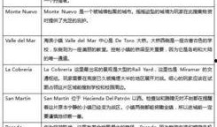 最新爆料载具有哪些,载具领域重大突破，未来出行将发生哪些变革？