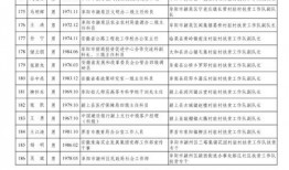 团风县爆料人名单最新公示,揭秘背后真相